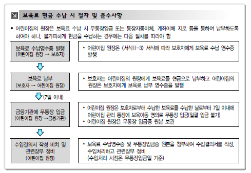 어린이집 설치ㆍ운영 > 협동어린이집 > 어린이집의 운영 > 수입 및 ...